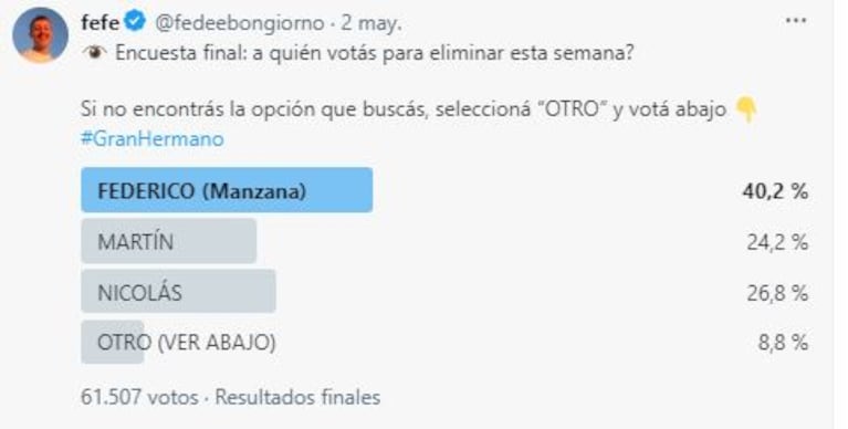 La encuesta de Gran Hermano 2023 de Federico Bongiorno (Foto: Twitter / X)