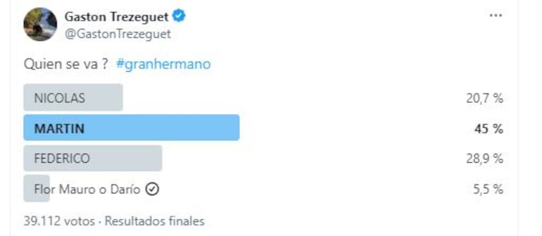 La encuesta de Gran Hermano 2023 de Gastón Trezeguet (Foto: Twitter / X)