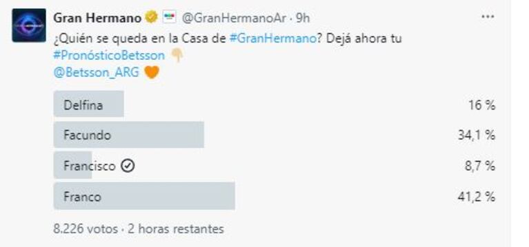 La encuesta de Gran Hermano sobre el "visitante" ganador de la casa(Foto: Twitter / X)