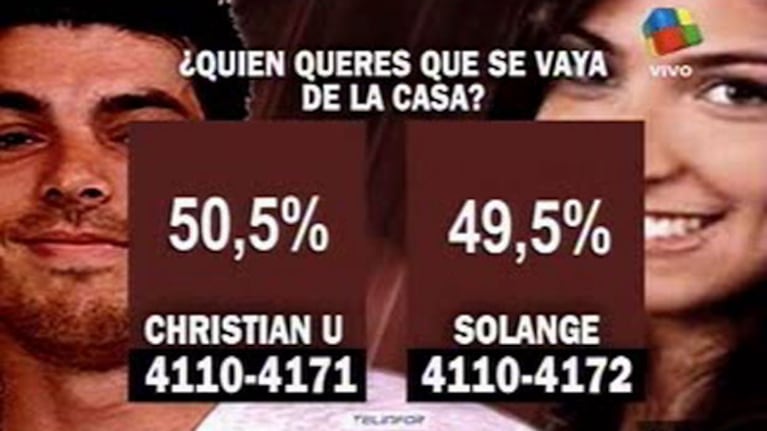 La encuesta de Intrusos.