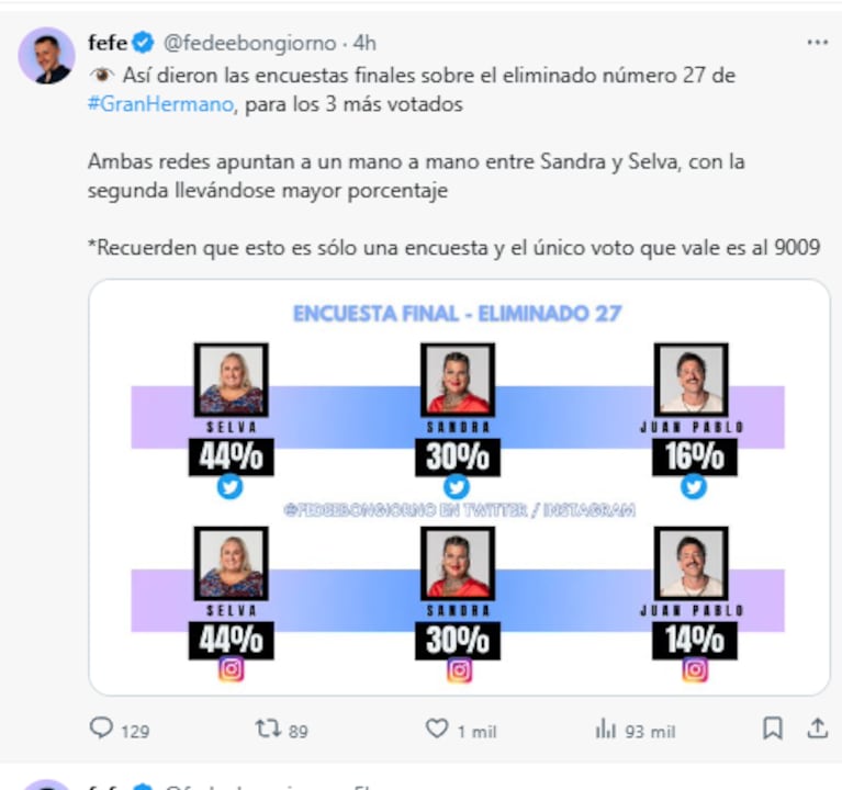 La encuesta Fede Bongiorno sobre Gran Hermano (Foto: X/Twitter)