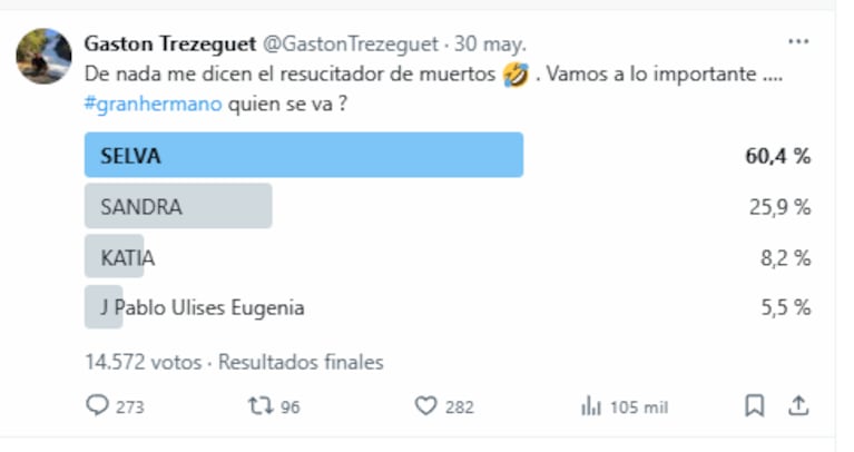La encuesta Gastón Trezeguet sobre Gran Hermano (Foto: X/Twitter)