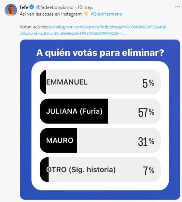 La encuesta semanal de Fede Bongiorno sobre Gran Hermano (Foto: Instagram)
