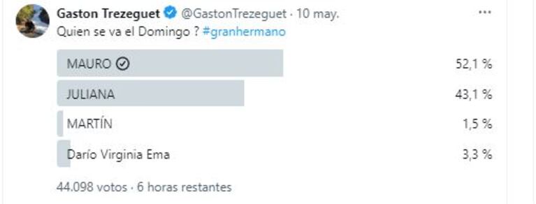 La encuesta semanal de Gastón Trezeguet sobre Gran Hermano (Foto: Twitter)