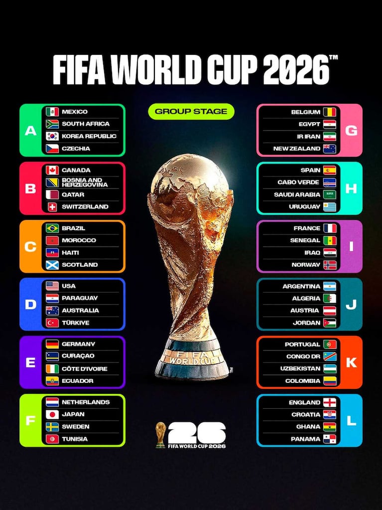 La fase de grupos del Mundial 2026 (Foto: Instagram @fifaworldcup)