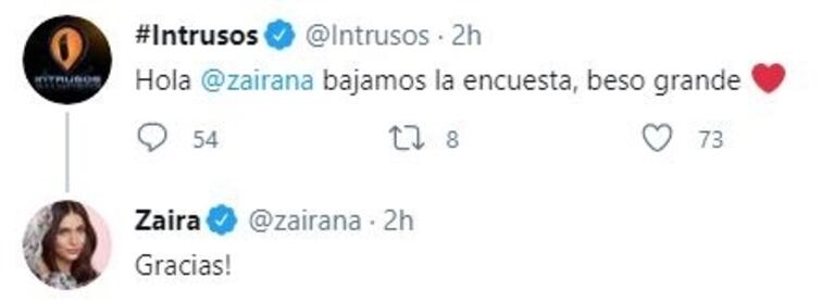 La furia de Zaira Nara al ver una encuesta de Intrusos en Twitter: "Esto que están haciendo ya es una falta de respeto"