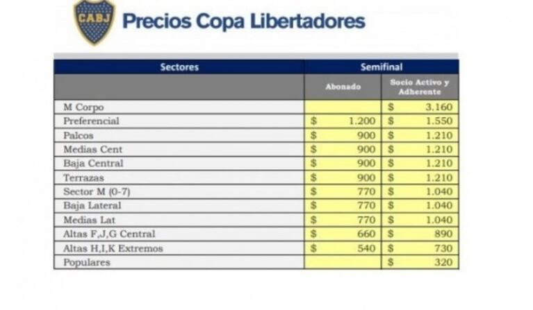 La indignación de Mario Pergolini por los precios de las entradas para Boca-River:  "¡¿Están locos?!"