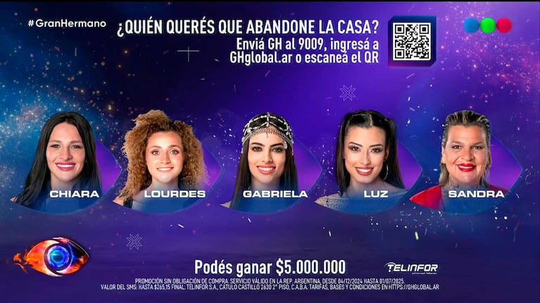 La placa definitiva de nominados de este jueves en Gran Hermano (Foto: captura Telefe)