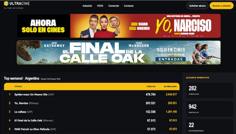 Las pelis más vistas, según ultracine