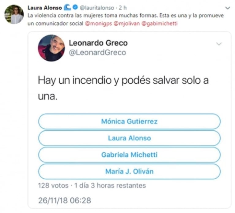 Leonardo Greco publicó una polémica encuesta con mujeres famosas: el repudio en Twitter y la denuncia oficial