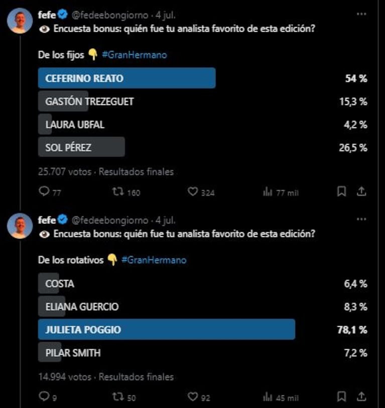 Los analistas rotativos preferidos por el público de Gran Hermano 2023 (Foto: Twitter)