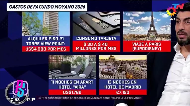 Los gastos mensuales de Facundo Moyano.