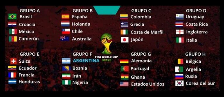 Los grupos del Mundial Brasil 2014. (Foto: Web)