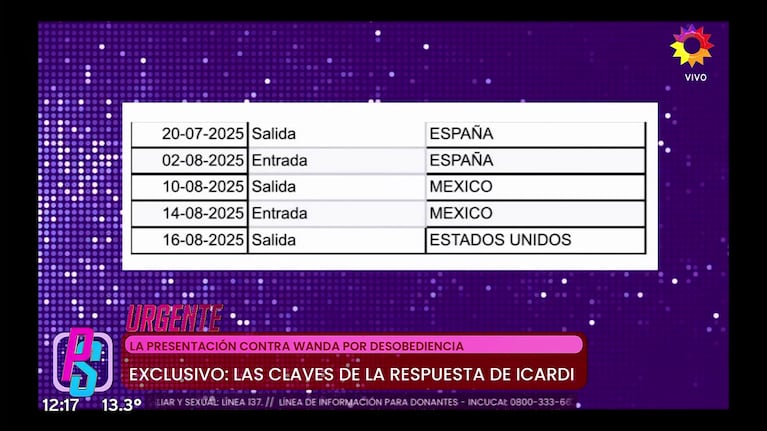 Los viajes de Wanda Nara.