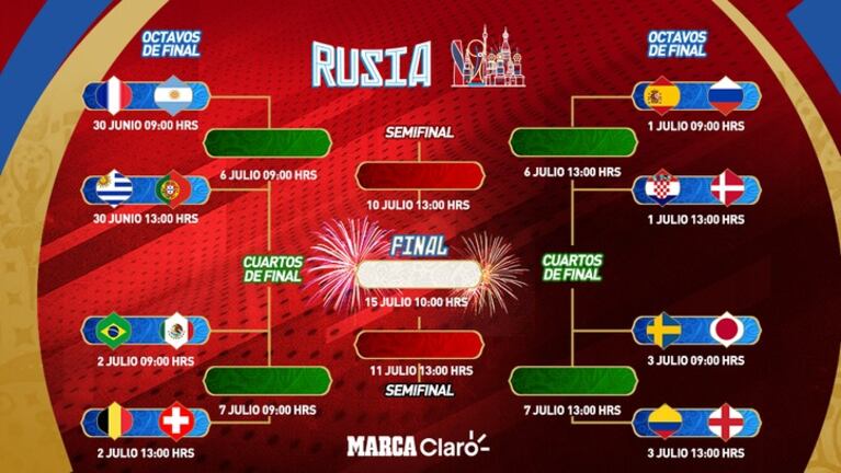 Mundial de Rusia 2018: conocé los resultados de octavos que ofrece el algoritmo de Google