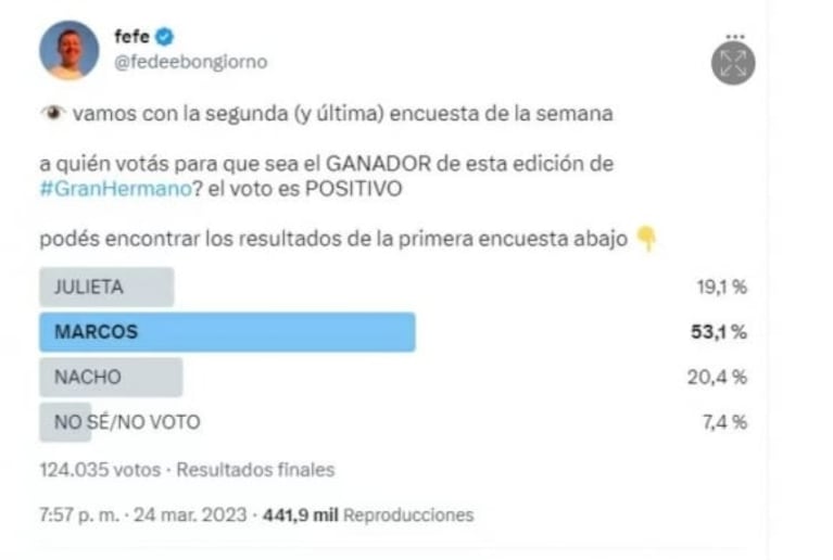 Nacho, Marcos o Julieta: quién gana Gran Hermano 2022 según las apuestas