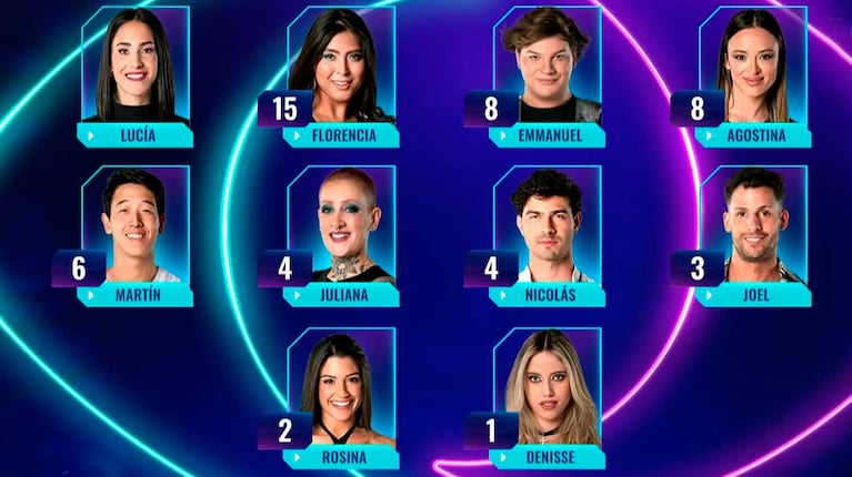 Placa de nominados parciales de Gran Hermano 2023 del 17 de enero de 2024 (Foto: captura de Telefe)