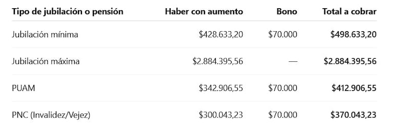 PUAM de ANSES en septiembre 2026 (Foto creada con IA)