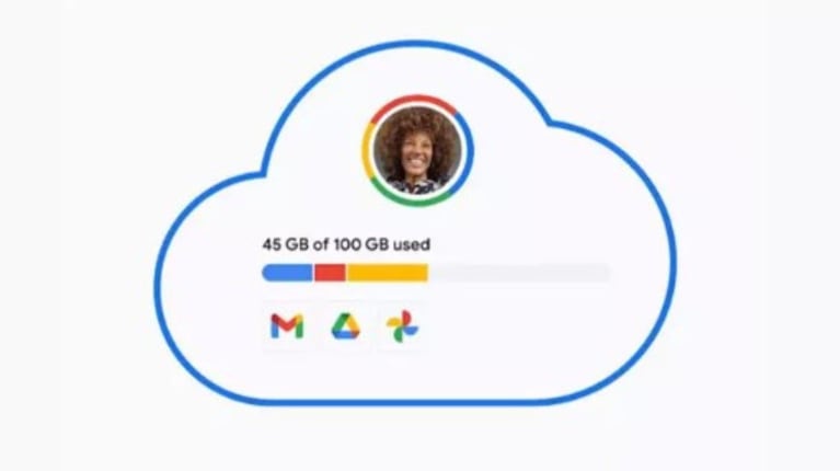 Qué incluye la suscripción de Google One Premium