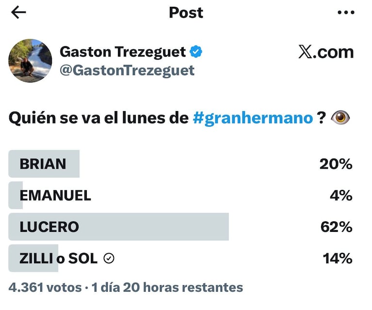 Quién se va de Gran Hermano 2026 este lunes 2 de marzo (Foto: X/@gastontrezeguet).