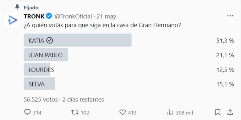 Quién se va de Gran Hermano el lunes 26 de mayo del 2025 según las encuestas (Foto: captura de X/@tronk).