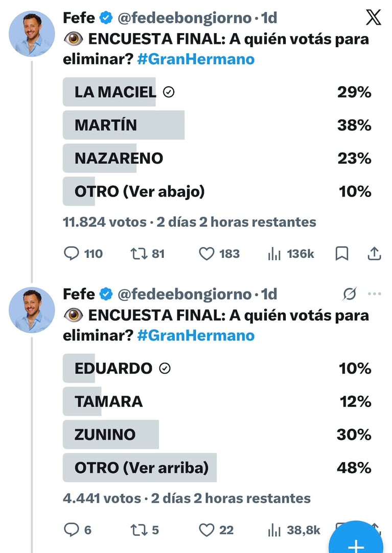 Quién se va de Gran Hermano según la encuesta de Fede Bongiorno (Foto: captura de X/@fedebongiorno).