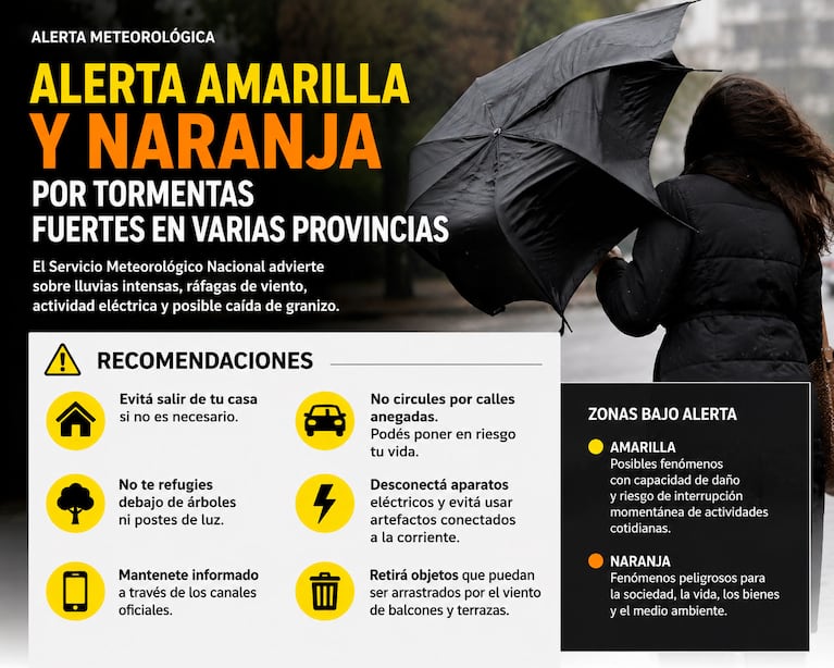 Recomendaciones ante la alerta por tormentas (foto creada con IA)