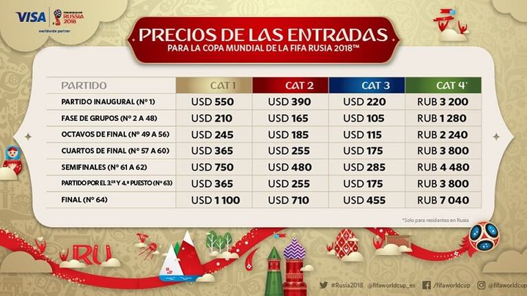 Rusia 2018: mirá cuánto cuestan las entradas para disfrutar de la cita mundialista