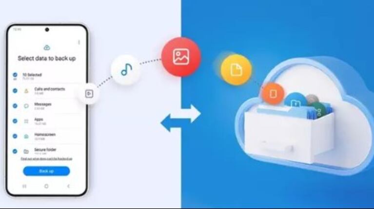 Samsung ofrece una copia temporal en la nube gratuita que guarda los datos 30 días