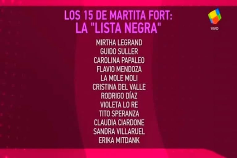 Todos los detalles de lo que será la mega fiesta de 15 de Martita, la hija de Ricardo Fort: ¿hay lista negra?