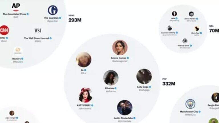 Twitter publica parte de su código WhatsApp bloqueará el acceso a determinados chats con la huella digital o una contraseña