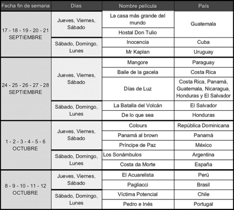 Vuelve Mirá Pa'cá 2020, la tercera edición del ciclo anual de cine latinoamericano