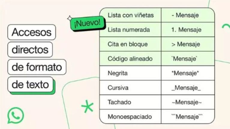 WhatsApp agrega nuevos formatos de texto para mejorar la comunicación en los chats